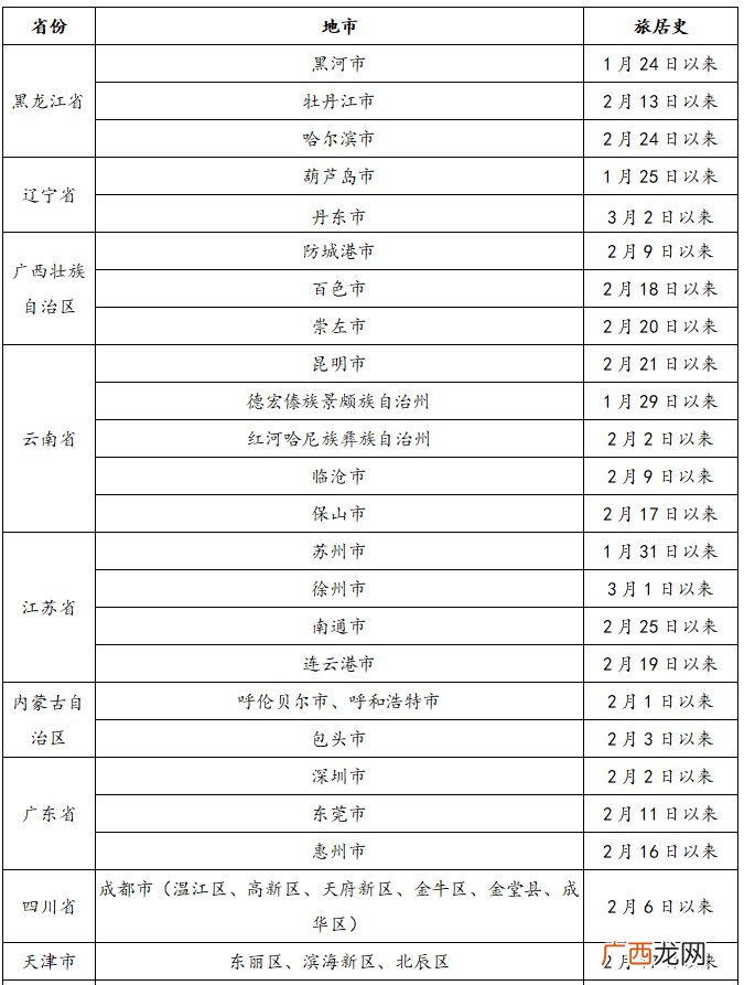 3月14日永州疾控发布防控提醒
