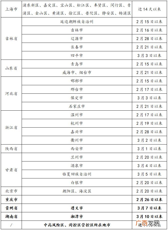 3月14日永州疾控发布防控提醒