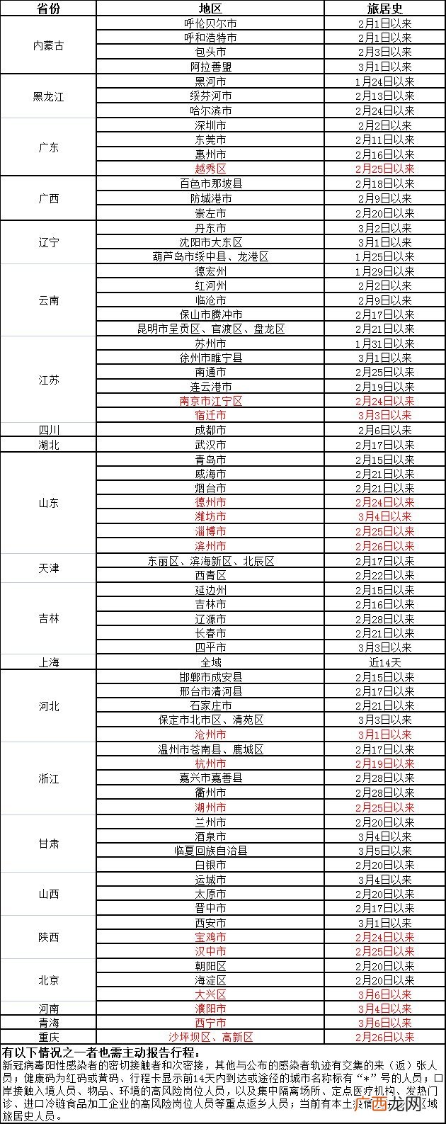 3月12日张家界疾控发布提醒