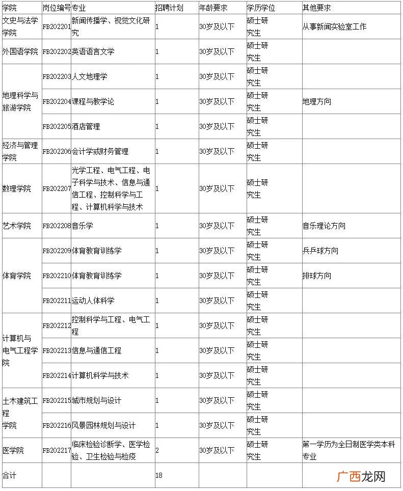 2022湖南文理学院非事业编制教师招聘条件+岗位要求