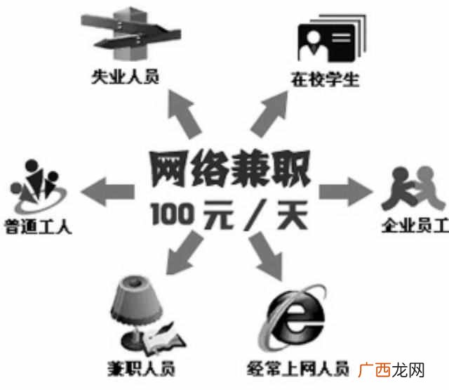 打字赚钱10000字50元是真的吗（网上打字员兼职真