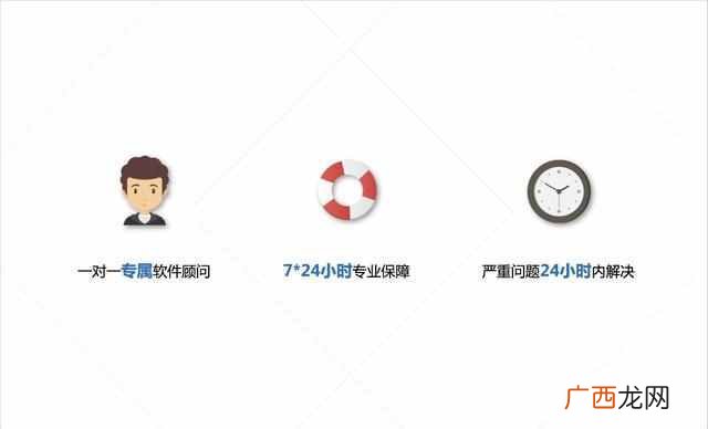 生意人常用软件 有什么生意软件