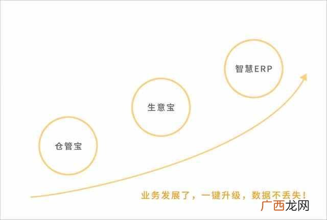 生意人常用软件 有什么生意软件
