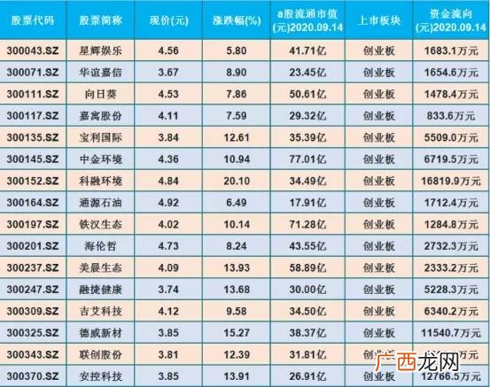 创业板都有哪些股票,创业板低价股有什么好股