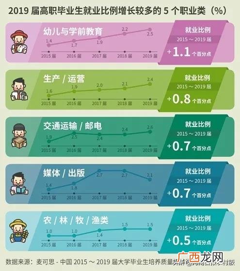 2020年最热门职业 2020年做什么工作比较好
