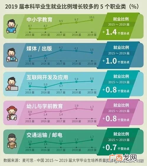 2020年最热门职业 2020年做什么工作比较好