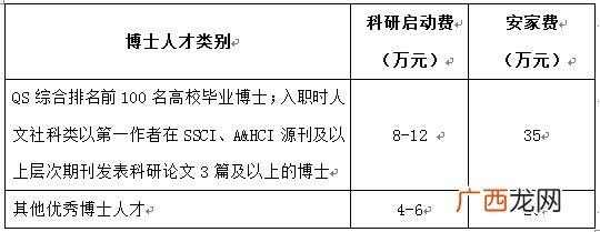2022长沙理工大学文新学院人才招聘岗位+人才待遇