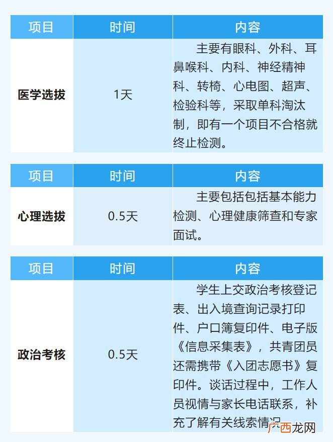 湖南地区 2022空军青少年航空学校招生定选检测安排