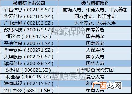 2020年低价龙头股 2020蓝筹股龙头