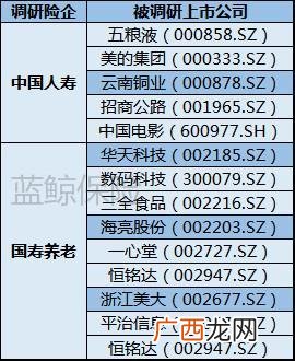 2020年低价龙头股 2020蓝筹股龙头