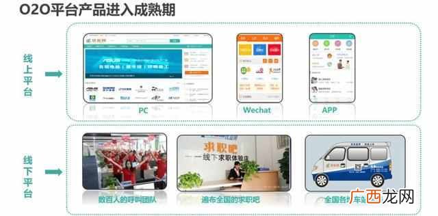 客服主要是做什么的 优蓝网客服干什么的