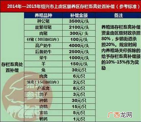 贵州哪里有鸽子养殖场 贵州北京养殖场