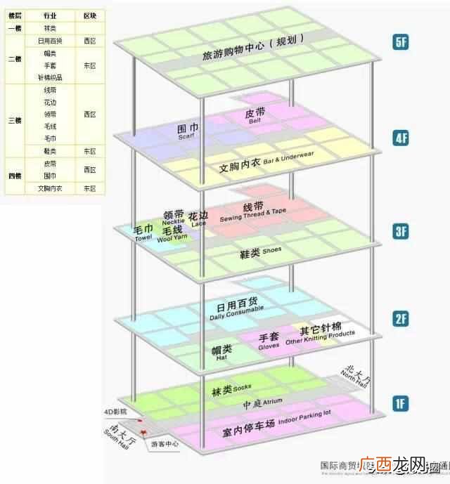 义乌小商品城有什么（义乌中国小商品城有几个