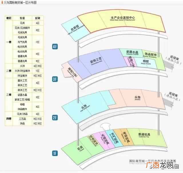 义乌小商品城有什么（义乌中国小商品城有几个
