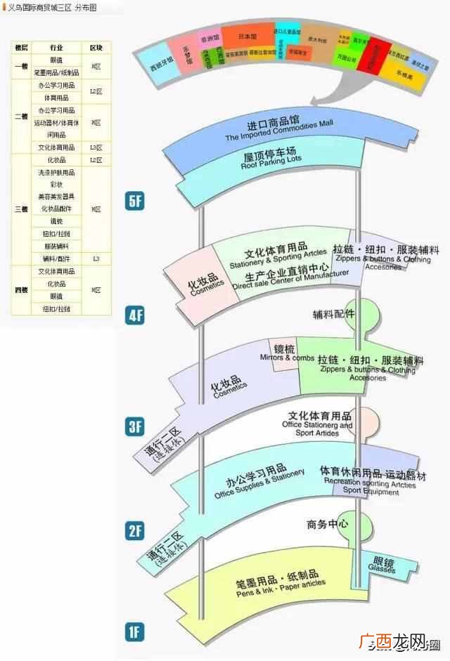 义乌小商品城有什么（义乌中国小商品城有几个