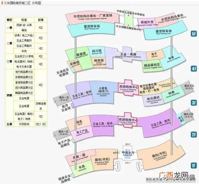 义乌小商品城有什么（义乌中国小商品城有几个