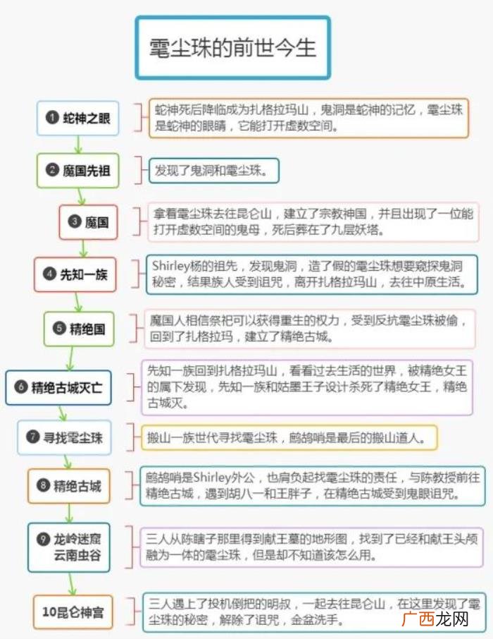鬼吹灯里的雮尘珠到底是什么 鬼吹灯里雮尘珠到底是什么
