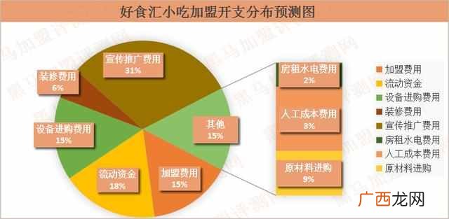 加盟费包括设备吗 一般加盟费包含什么意思
