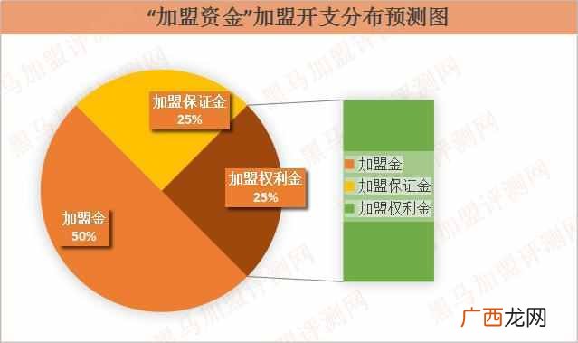 加盟费包括设备吗 一般加盟费包含什么意思