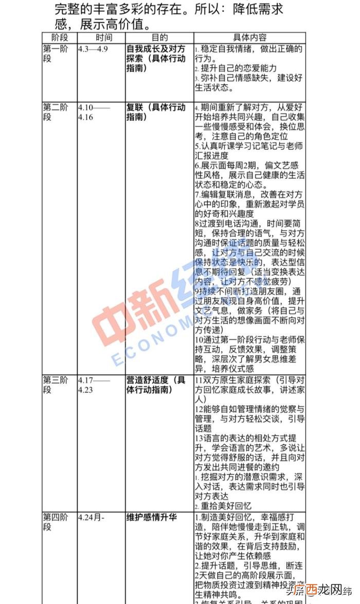 挽回机构一般收费多少钱，你的情伤成这类机构生意