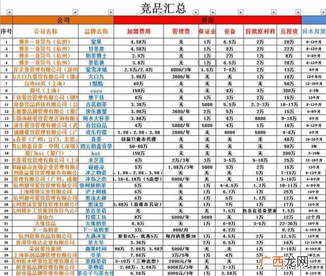 一般加盟费包含什么意思（奶茶店加盟费详细分