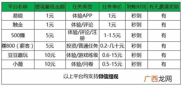 什么手游可以赚钱提现（快速赚钱提现攻略教程