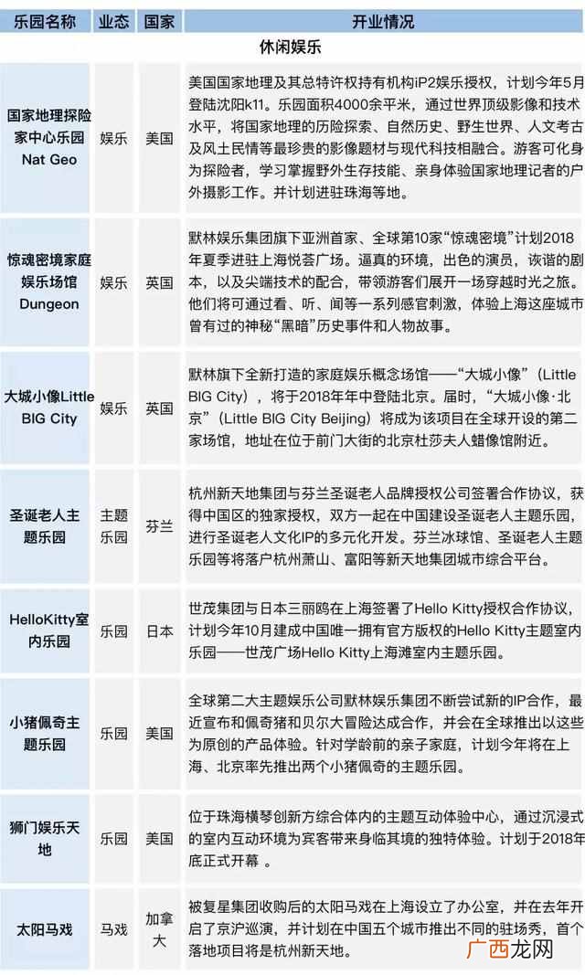 年轻人聚会的娱乐项目 现在有什么娱乐项目