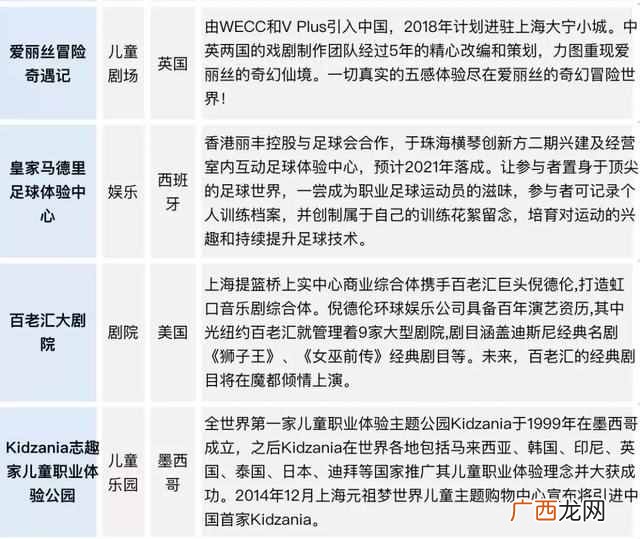 年轻人聚会的娱乐项目 现在有什么娱乐项目