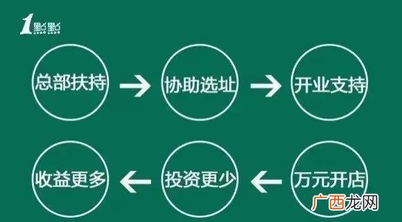 一点点奶茶加盟费多少,coco都可加盟费太贵了今天刚刚面谈完来谈谈感受...