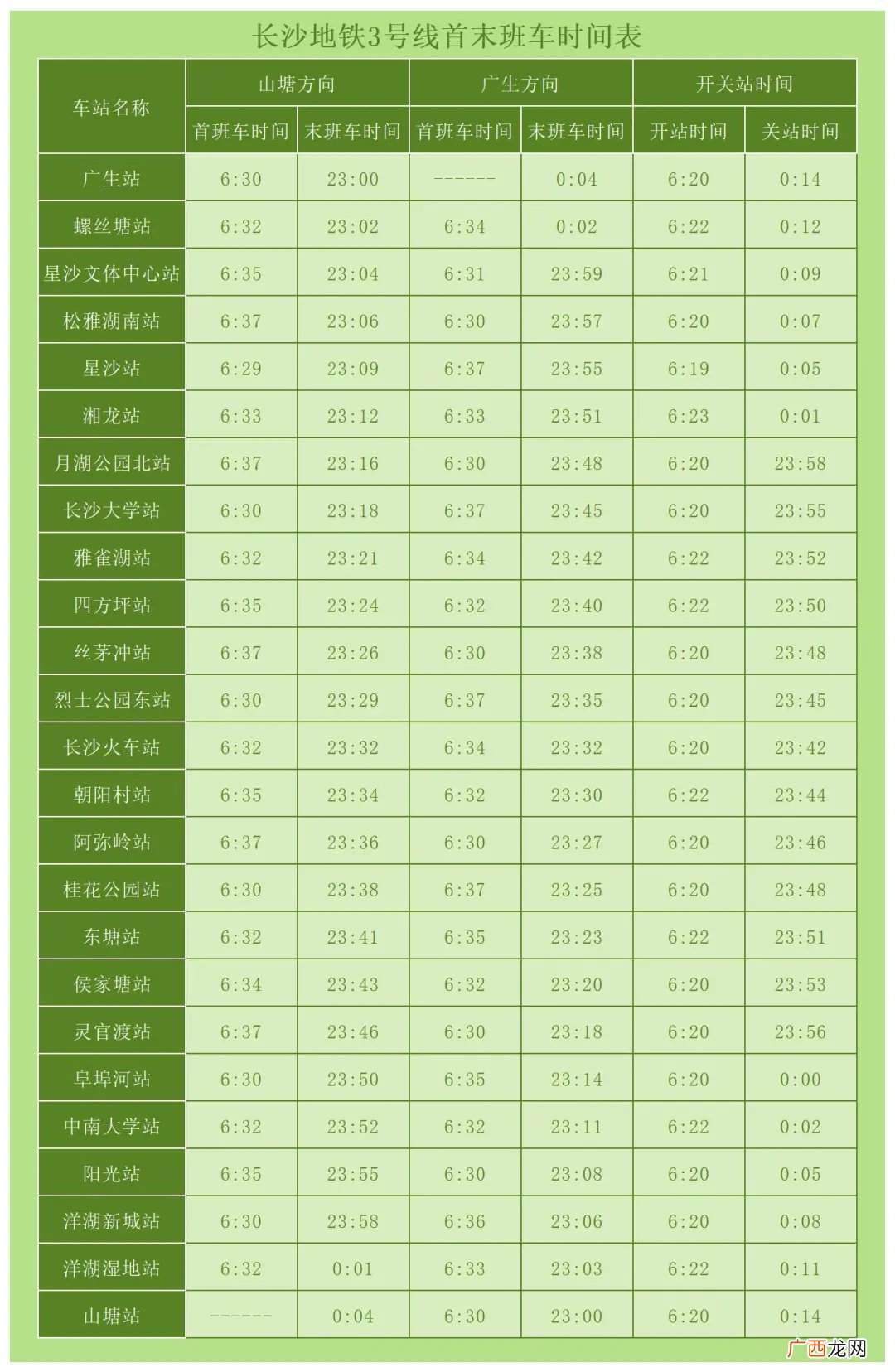 最新 2022长沙地铁运行时刻表