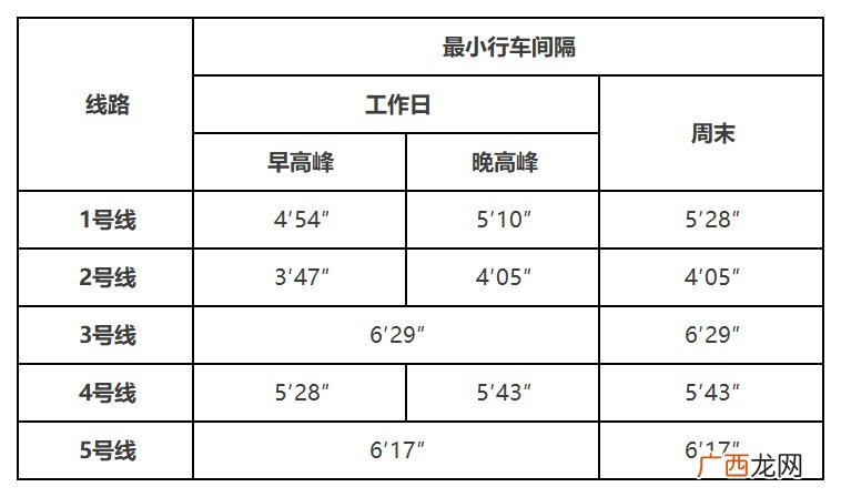 最新 长沙地铁运营时间