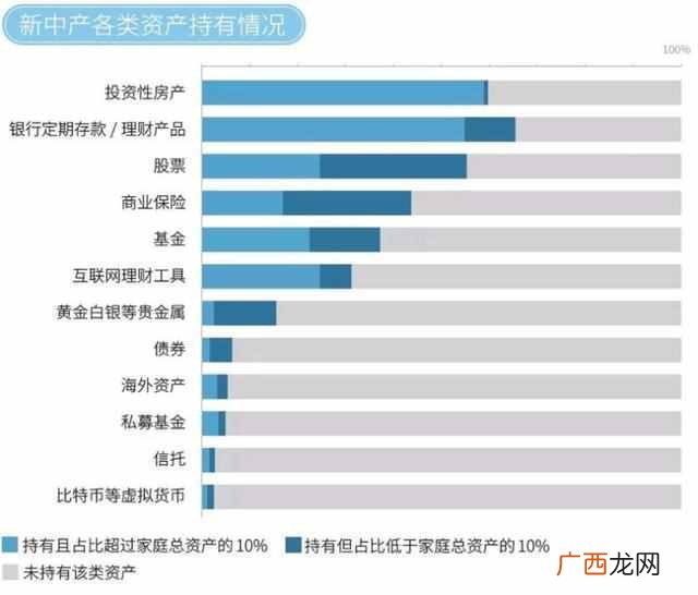 最廉价的投资项目 现在投资什么最便宜