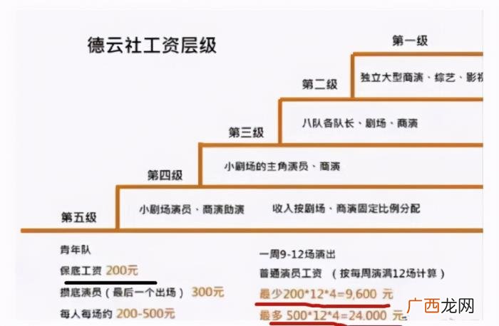 德云社收入等级划分 德云社几个队长的收入