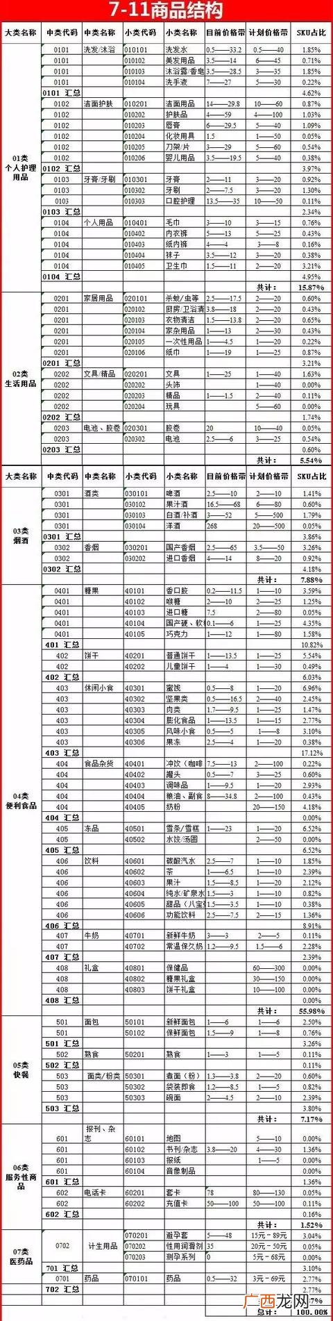便利店货源,便利店的进货渠道