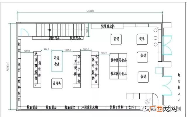 便利店货源,便利店的进货渠道