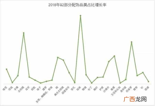 最好卖的产品还是这些 夏天什么干货最好卖