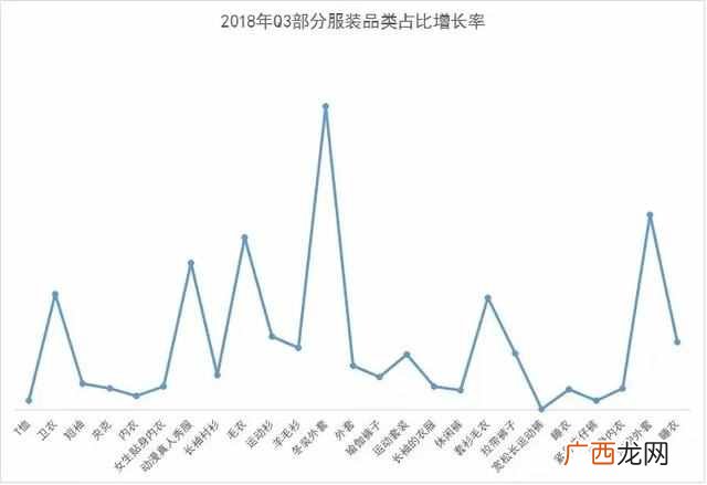 最好卖的产品还是这些 夏天什么干货最好卖