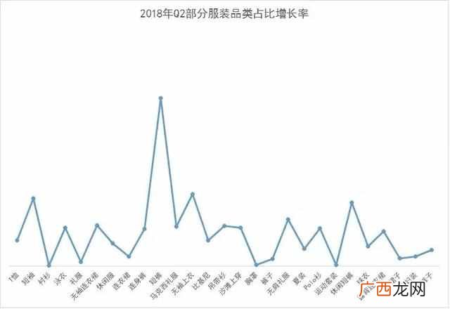最好卖的产品还是这些 夏天什么干货最好卖