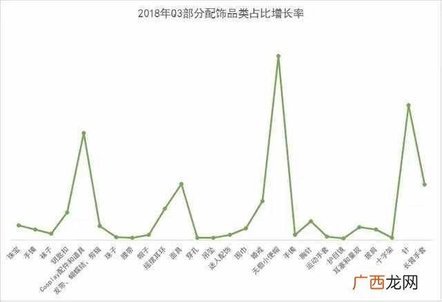 最好卖的产品还是这些 夏天什么干货最好卖