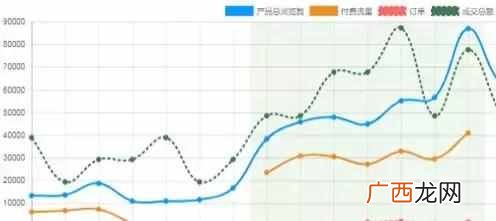 最好卖的产品还是这些 夏天什么干货最好卖