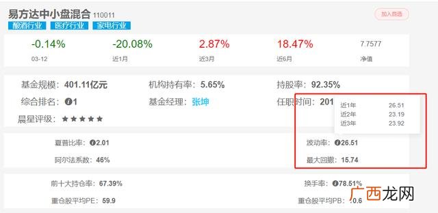 寻找什么样的投资者最好,寻找投资者前要了解自身,了解投资者投资偏好
