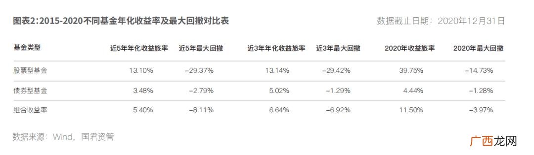 寻找什么样的投资者最好,寻找投资者前要了解自身,了解投资者投资偏好