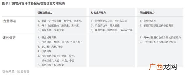 寻找什么样的投资者最好,寻找投资者前要了解自身,了解投资者投资偏好