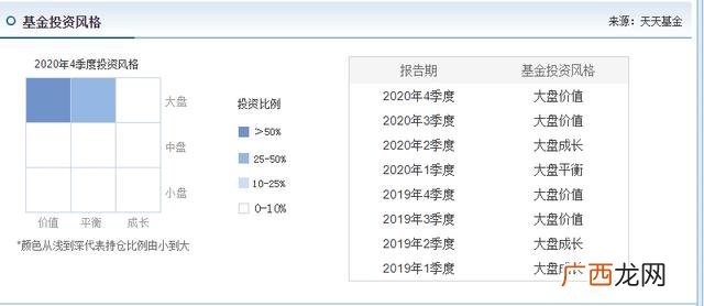 寻找什么样的投资者最好,寻找投资者前要了解自身,了解投资者投资偏好