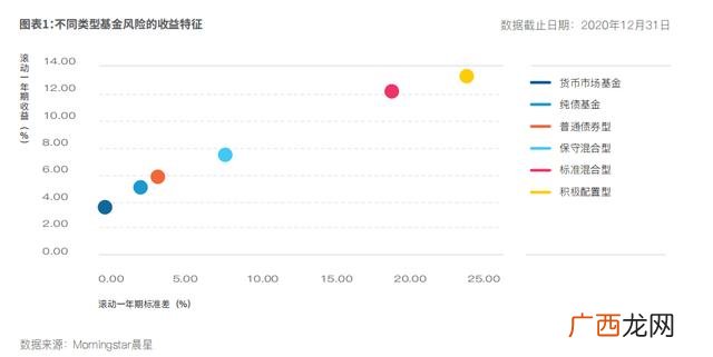 寻找什么样的投资者最好,寻找投资者前要了解自身,了解投资者投资偏好