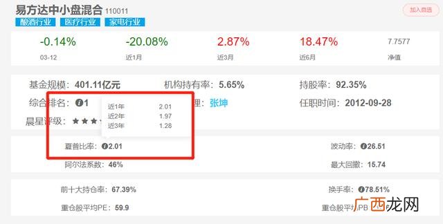 寻找什么样的投资者最好,寻找投资者前要了解自身,了解投资者投资偏好
