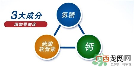 软骨素可以随便吃吗?软骨素可以长期吃吗?