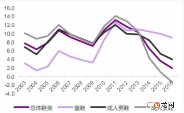 童鞋十大知名品牌 什么童鞋销量好
