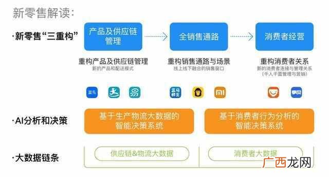 什么是高端实体项目（十大暴利实体店行业有那