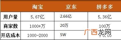 拼多多一件代发骗局 拼多多开网店能赚钱吗